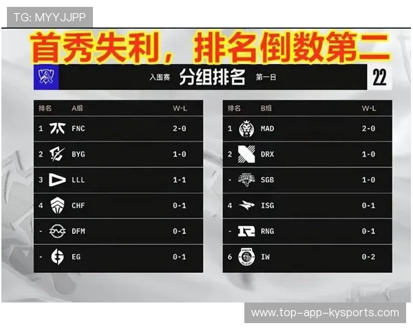 RNG积分排名领先赛区，rng赛季排名