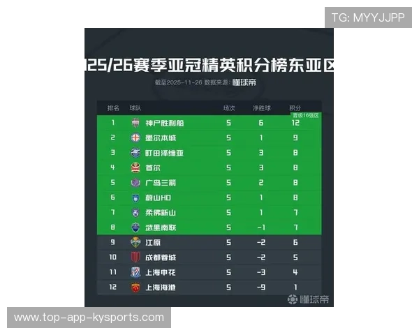 亚洲球队在国际比赛中展现出强大实力，亚洲球队排名积分榜